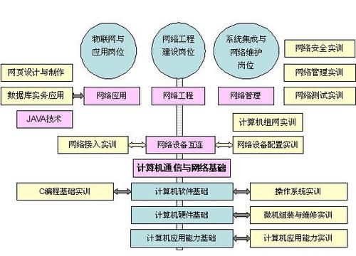 汇报计算机网络技术专业教学团队建设